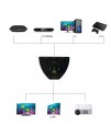 HDMI 一開三 切換器 三進一出 分屏器